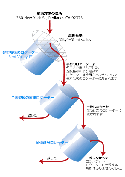 選択基準