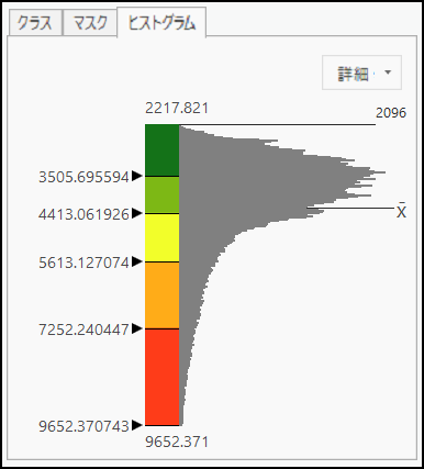 [シンボル] ウィンドウの [ヒストグラム] タブ