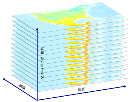 多次元データは時空間、深度または高さで収集されます。