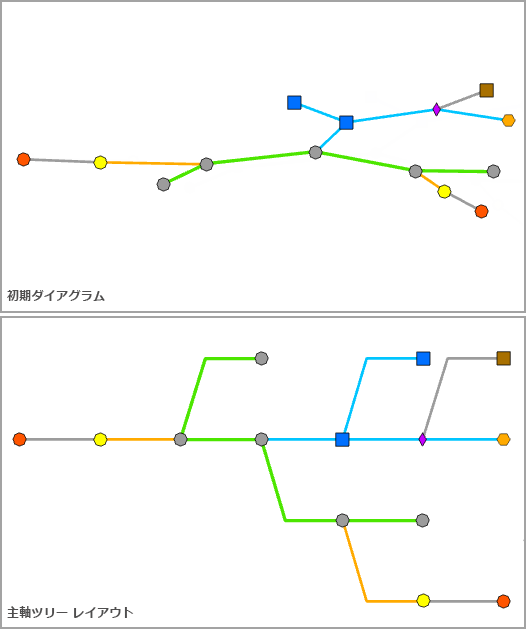 [主軸ツリー] レイアウトの適用前と後