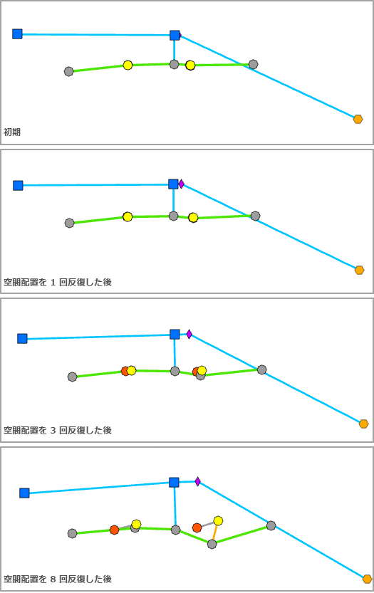 [空間配置] - [処理の反復回数]