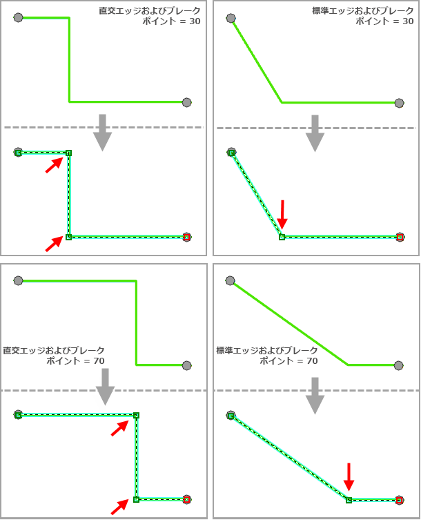[直交エッジ] または [標準エッジ] を使用している場合のブレーク ポイントの相対位置の例