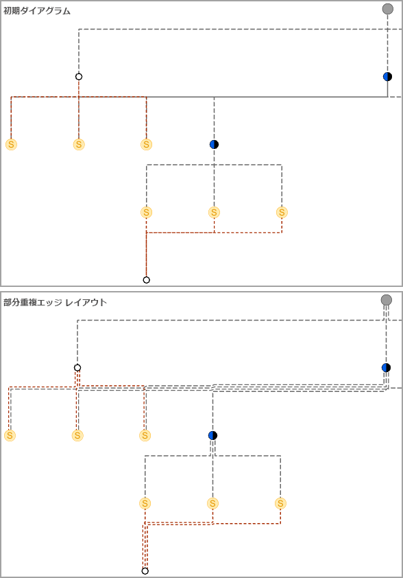 [部分重複エッジ] レイアウトの適用前後のサンプル ダイアグラム