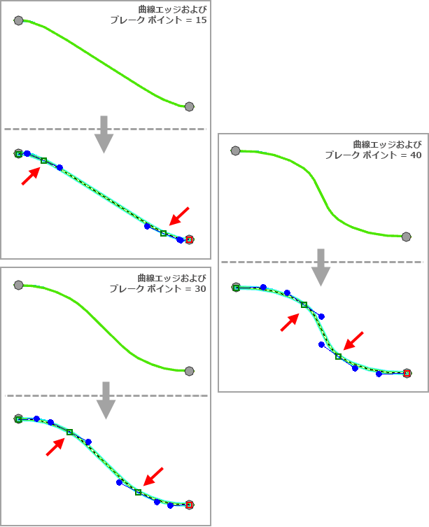 曲線エッジを使用した場合のブレーク ポイントの相対位置の例