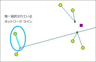 入力ネットワーク フィーチャのサンプル 1