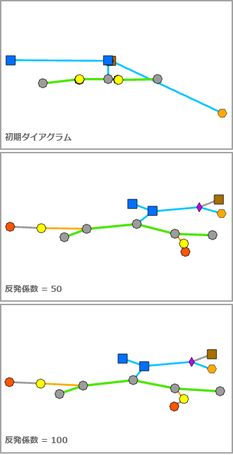 [エネルギー方向] - 反発係数