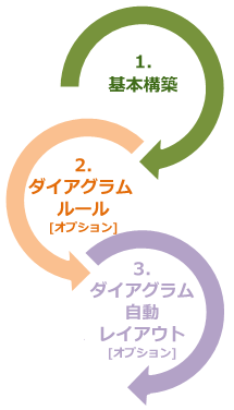 ネットワーク ダイアグラムの構築プロセス スキーマ