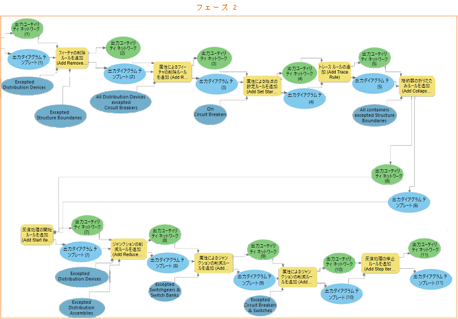 フェーズ 2 のダイアグラム テンプレートのルールおよびレイアウト定義のジオプロセシング モデルの例