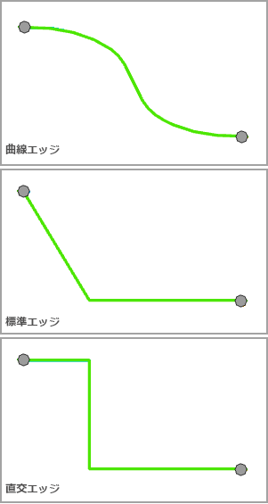 [ツリー レイアウト] - [エッジ表示タイプ]