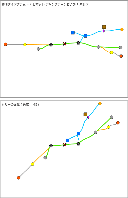 2 つのピボット ジャンクションと 1 つのバリアを設定した [ツリーの回転]