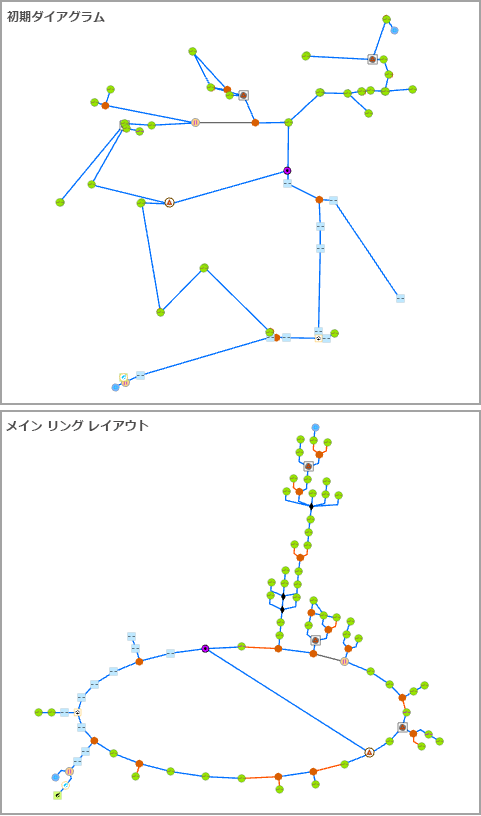 [メイン リング] レイアウトの適用前と後のサンプル ダイアグラム