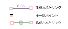 リンク シンボル