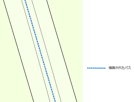 描画されたパスへの境界の配置