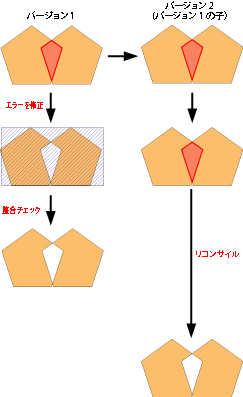 例 2 の例外削除