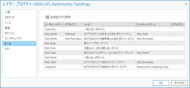 トポロジ フィーチャ レイヤー プロパティの [ルール] タブ