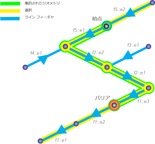 選択および集約されたジオメトリ オプションを使用する下流方向のトレース結果