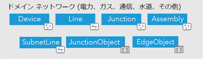 ドメイン ネットワーク内のデータセット