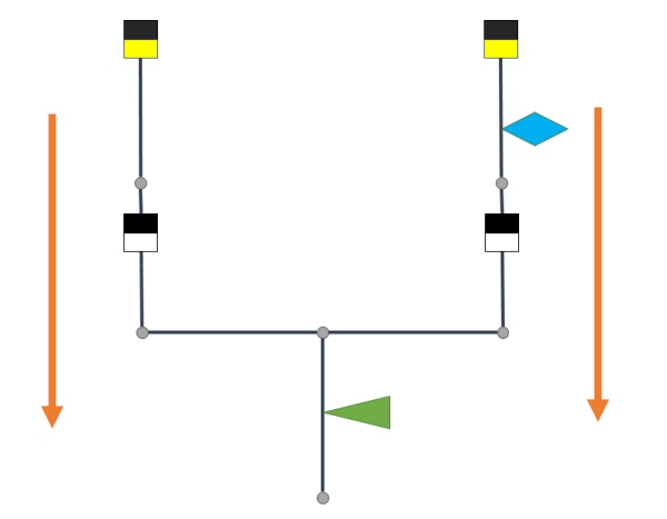 2 つのサブネットワーク コントローラーで構成された単純なサブネットワーク
