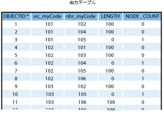 例 1 - 出力テーブル