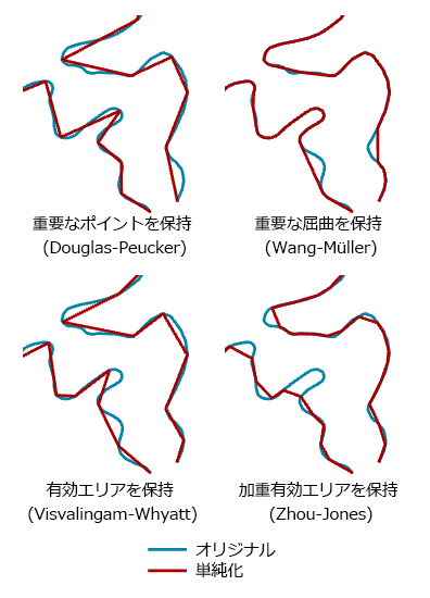 [ラインの単純化 (Simplify Line)] ツールで使用する 4 つの単純化アルゴリズムの比較