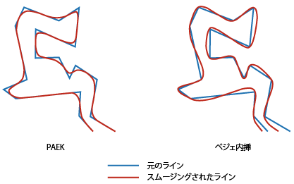 ラインのスムージング (Smooth Line) の図