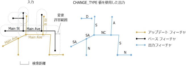 フィーチャの変更を検出 (Detect Feature Changes)