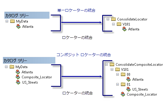 ロケーター統合フォルダー