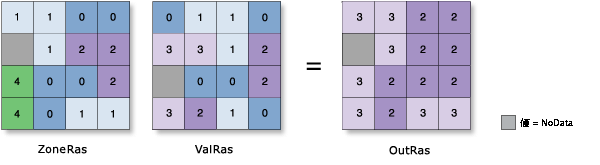 ゾーン統計 (Zonal Statistics) の最大値の図