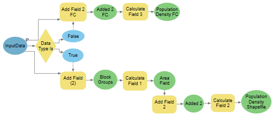 ModelBuilder の [データ タイプ (If Data Type)] ツール