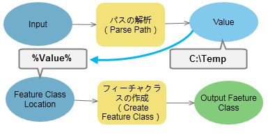 Parse Path with Create Feature Class tool