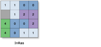ゾーンのジオメトリをテーブルに出力 (Zonal Geometry as Table) の図