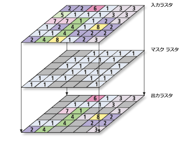 マスクによる抽出の例