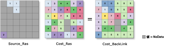 コスト バック リンク (Cost Back Link) の図