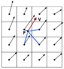 算出されたローカル速度 V