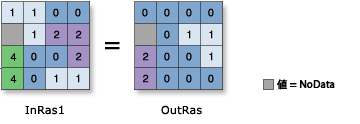 Bitwise Right Shift の図