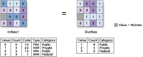 [ルックアップ (Lookup)] の図