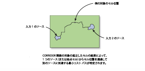 最小コスト パス ラスターを合計