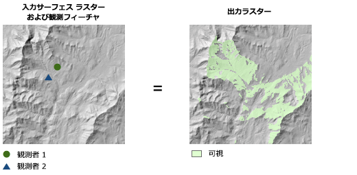 [頻度] オプションが設定された [可視領域 (詳細設定) (Viewshed 2)] の図