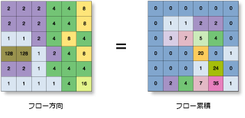 [D8 累積流量ラスターの作成 (D8 Flow Accumulation)] の図