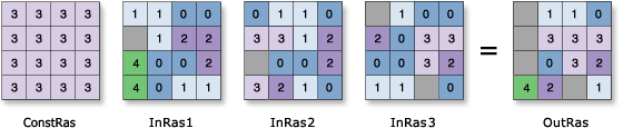 ランク (Rank) の図