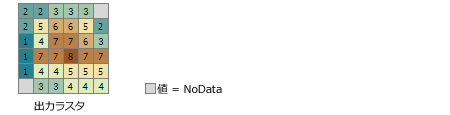 [ポイント統計 (Point Statistics)] ツールの出力の例