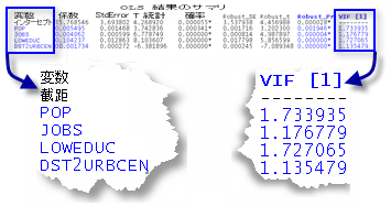 VIF (Variance Inflation Factor: 分散拡大要因)