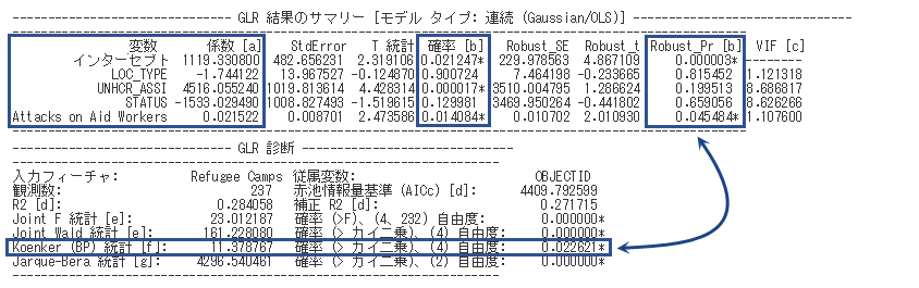 Koenker 診断