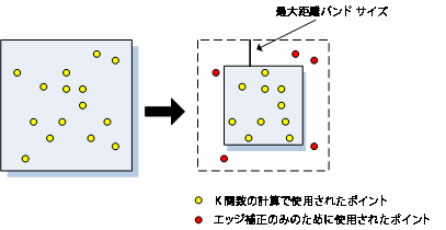 面積を縮小するエッジ補正方法