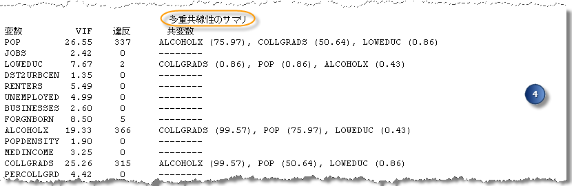 予備回帰分析レポートのセクション 4
