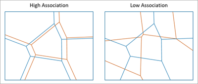 [ゾーン間の空間的関連性 (Spatial Association Between Zones)] ツール