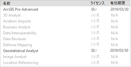 [ライセンス] ダイアログ ボックスで Geostatistical Analyst エクステンションがライセンスされています