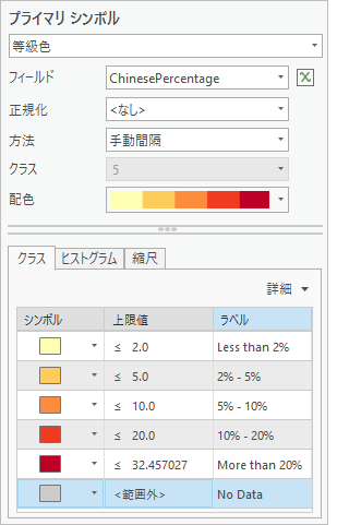 [シンボル] ウィンドウの設定