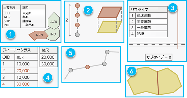 自動整合チェックの新しい方法