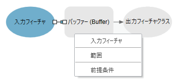 データ変数とツールの接続